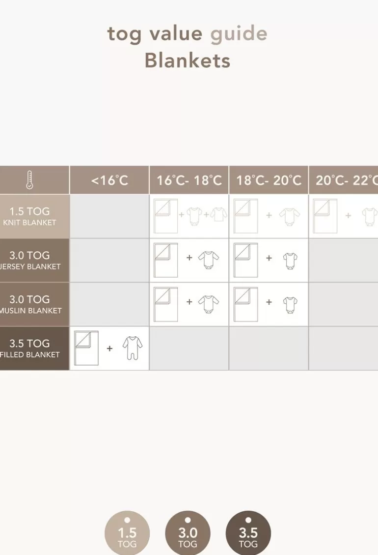 Best Sale Noppies Couverture De Lit Bébé Melange Knit 100x140 Cm - Oxford Tan